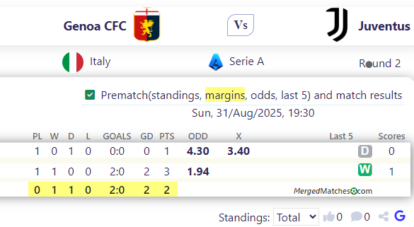 Genoa CFC Vs Juventus screenshot