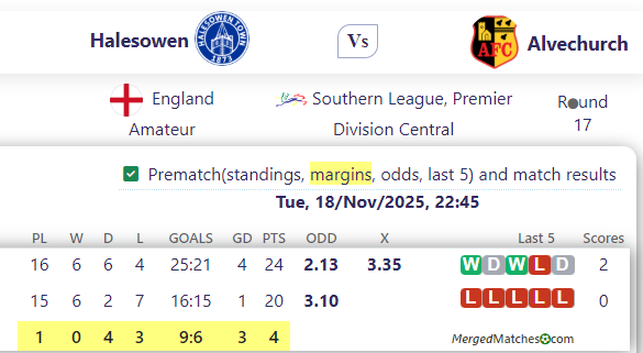 Halesowen Vs Alvechurch screenshot
