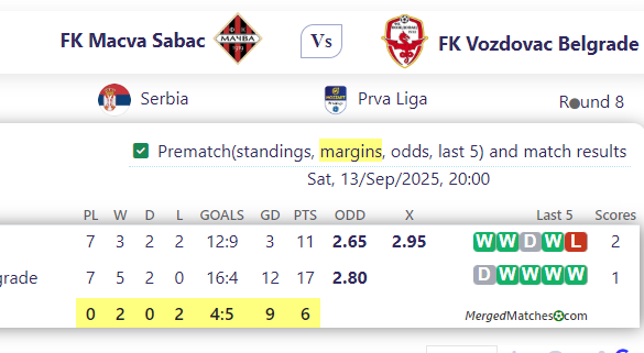FK Macva Sabac Vs FK Vozdovac Belgrade screenshot