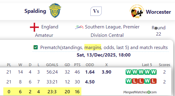 Spalding Vs Worcester screenshot