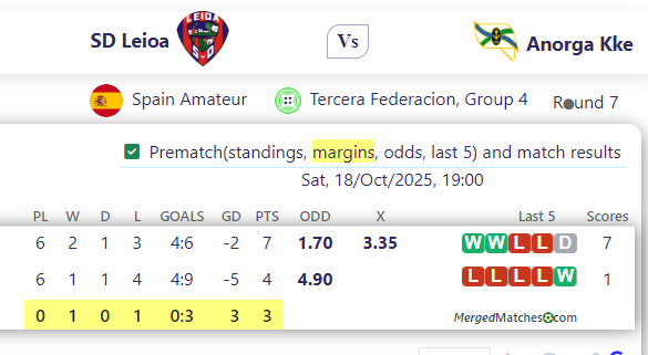 SD Leioa Vs Anorga Kke screenshot
