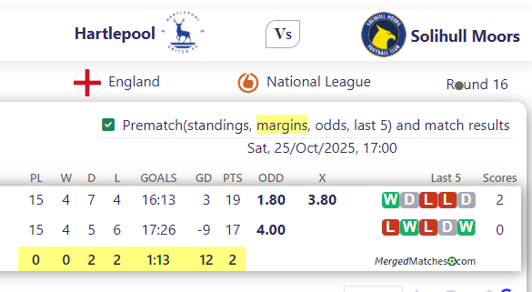 Hartlepool United Vs Solihull Moors FC screenshot