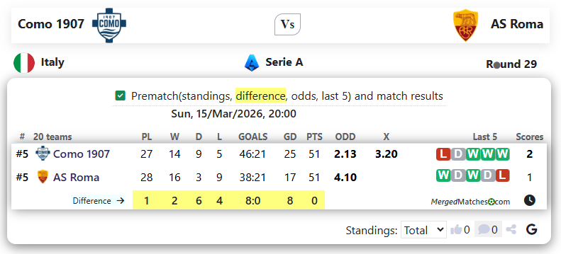 Como 1907 Vs AS Roma screenshot