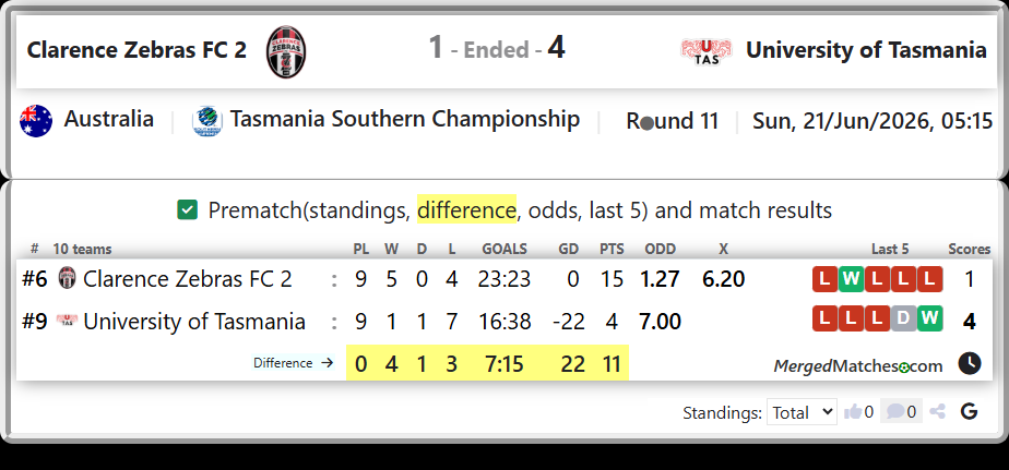 Clarence Zebras FC 2 Vs University of Tasmania screenshot