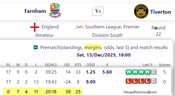 Farnham Vs Tiverton screenshot