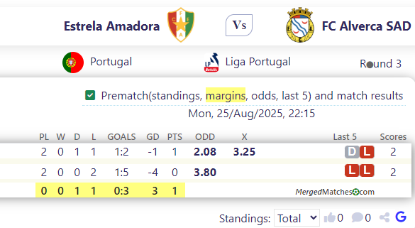 Estrela Amadora Vs FC Alverca SAD screenshot