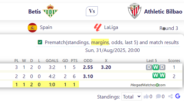 Betis Vs Athletic Bilbao screenshot