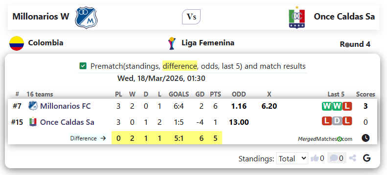 Millonarios W Vs Once Caldas Sa screenshot