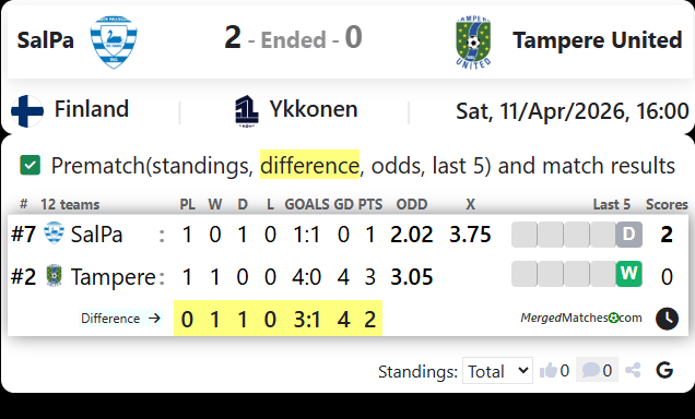 SalPa Vs Tampere United screenshot