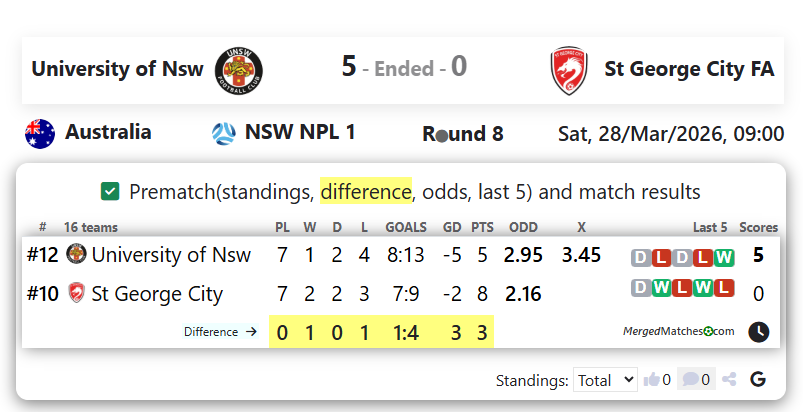 University of Nsw Vs St George City FA screenshot