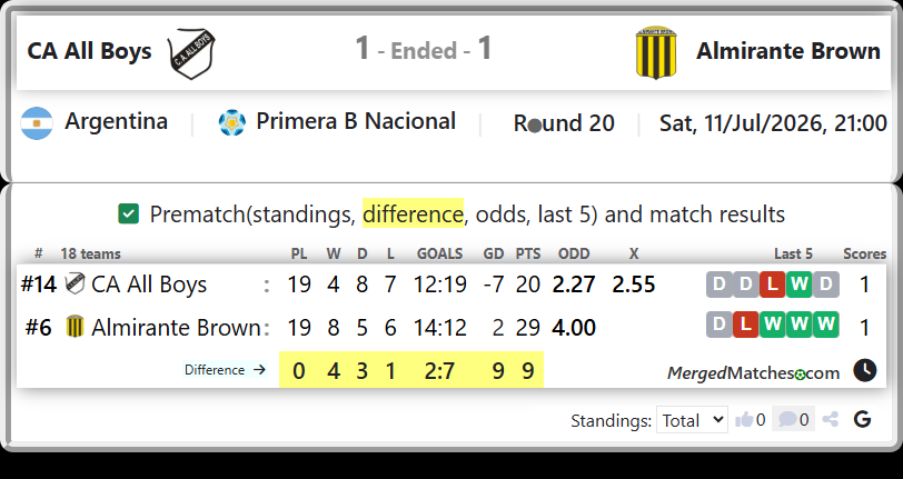 CA All Boys Vs Almirante Brown screenshot