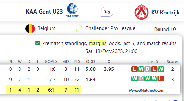 KAA Gent U23 Vs KV Kortrijk screenshot