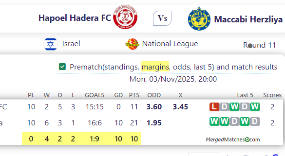 Hapoel Hadera FC Vs Maccabi Herzliya screenshot