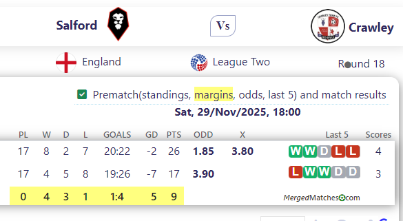 Salford Vs Crawley screenshot