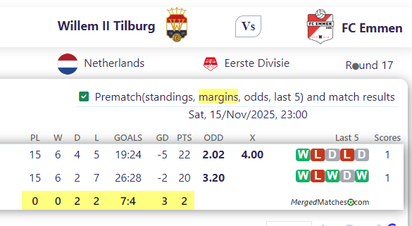 Willem II Tilburg Vs FC Emmen screenshot