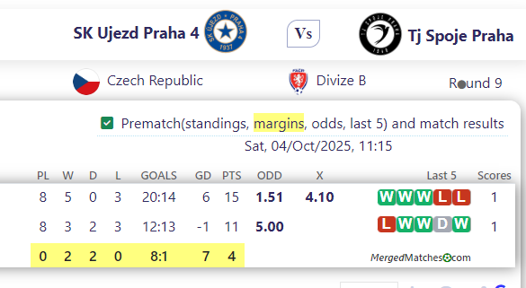 SK Ujezd Praha 4 Vs Tj Spoje Praha screenshot