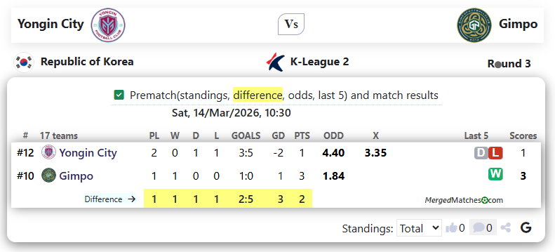 Yongin City FC Vs Gimpo FC screenshot