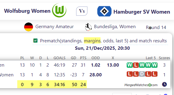 Wolfsburg Women  Vs Hamburger SV Women screenshot