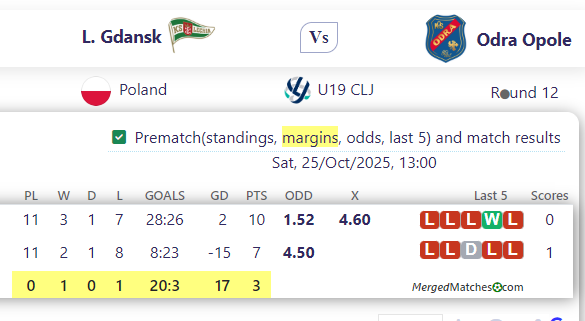 L. Gdansk Vs Odra Opole screenshot