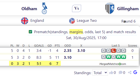Oldham Vs Gillingham screenshot