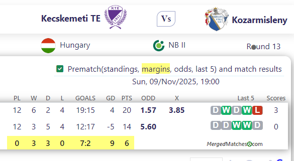 Kecskemeti TE Vs Kozarmisleny screenshot