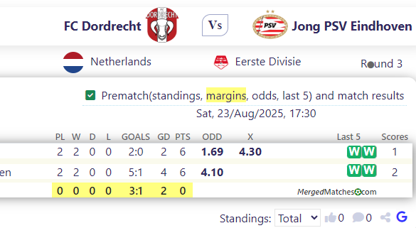 FC Dordrecht Vs Jong PSV Eindhoven screenshot