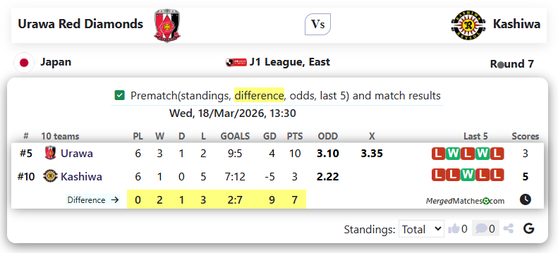 Urawa Red Diamonds Vs Kashiwa screenshot