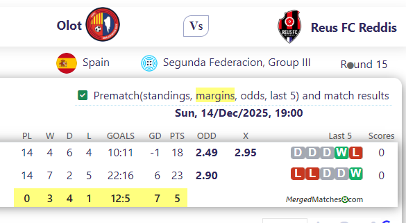 Olot Vs Reus FC Reddis screenshot