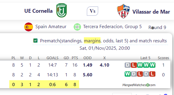 UE Cornella Vs Vilassar de Mar screenshot
