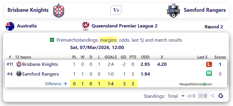 Brisbane Knights Vs Samford Rangers screenshot