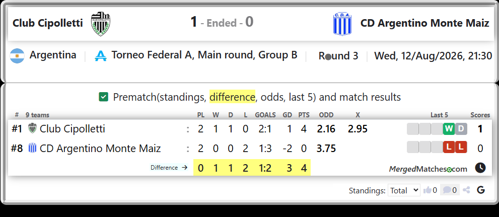 Club Cipolletti Vs CD Argentino Monte Maiz screenshot