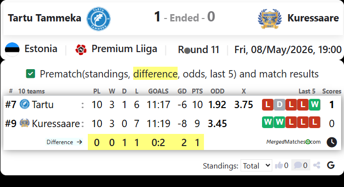 Tartu JK Tammeka Vs FC Kuressaare screenshot
