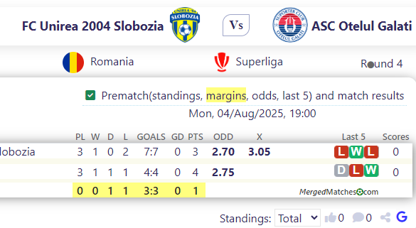 FC Unirea 2004 Slobozia Vs ASC Otelul Galati screenshot