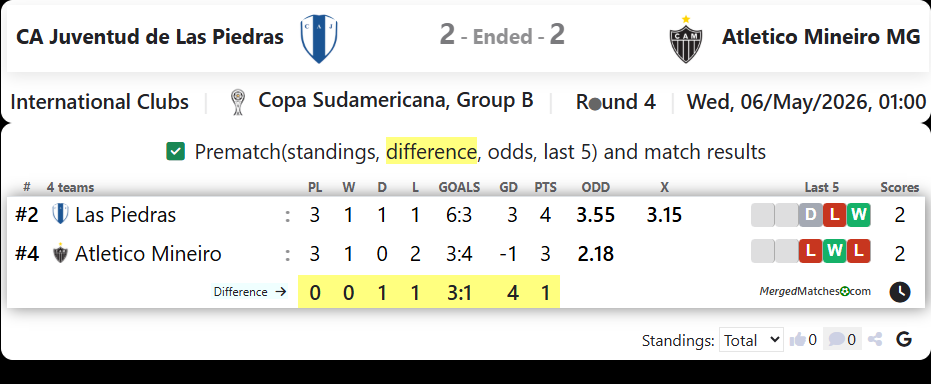 CA Juventud de Las Piedras Vs Atletico Mineiro MG screenshot