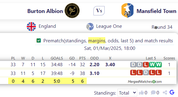 Burton Albion Vs Mansfield Town screenshot