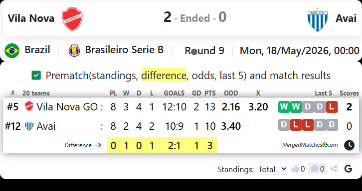 Vila Nova Vs Avai screenshot