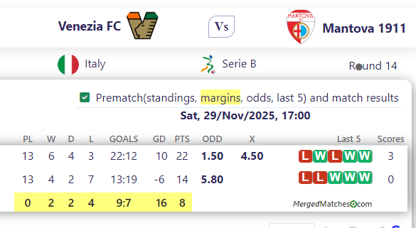 Venezia FC Vs Mantova 1911 screenshot