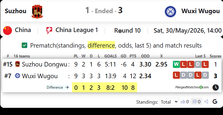 Suzhou Vs Wuxi Wugou screenshot
