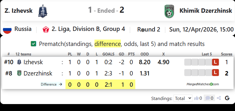 Z. Izhevsk Vs Khimik Dzerzhinsk screenshot