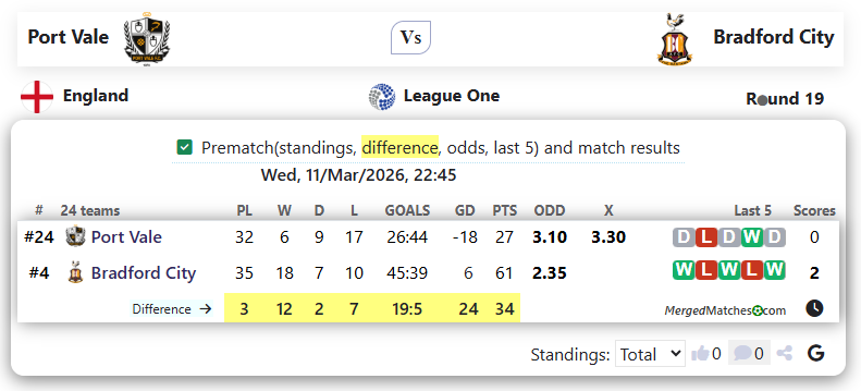 Port Vale Vs Bradford City screenshot