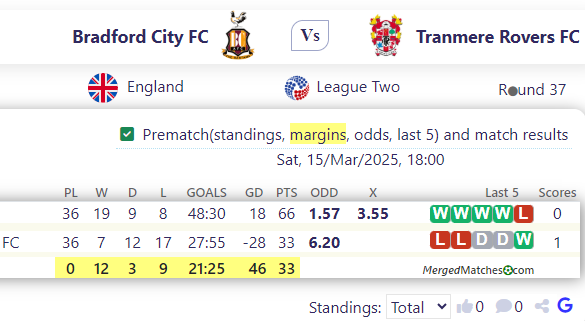 Bradford City FC Vs Tranmere Rovers FC screenshot