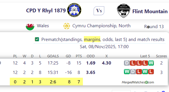 CPD Y Rhyl 1879 Vs Flint Mountain screenshot