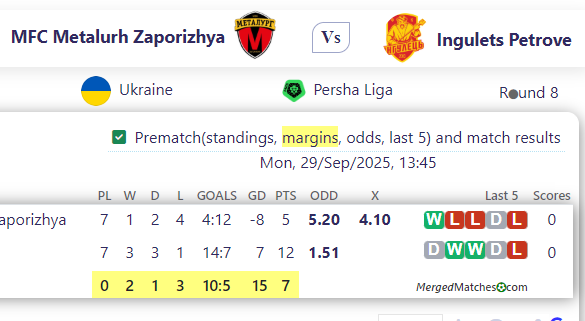 MFC Metalurh Zaporizhya Vs Ingulets Petrove screenshot