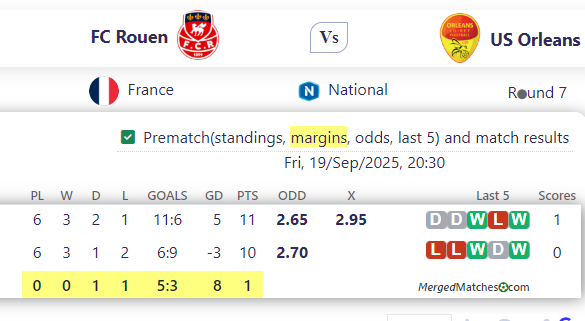 FC Rouen Vs US Orleans screenshot
