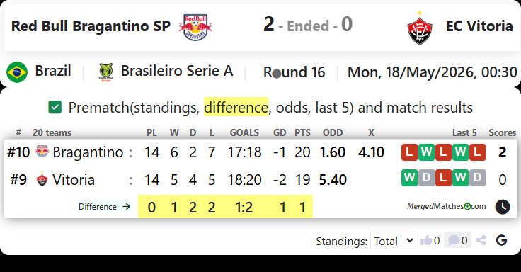 Red Bull Bragantino SP Vs EC Vitoria BA screenshot