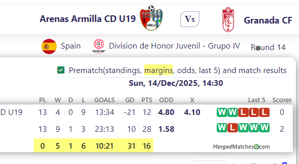 Arenas Armilla CD U19 Vs Granada CF screenshot