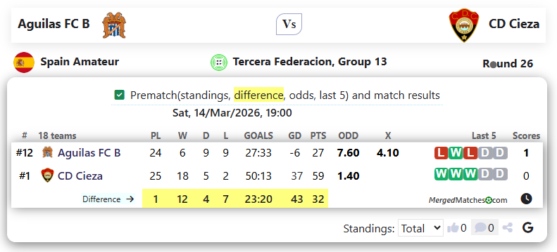 Aguilas FC B Vs CD Cieza screenshot