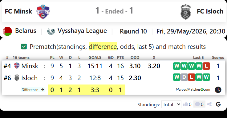 FC Minsk Vs FC Isloch screenshot