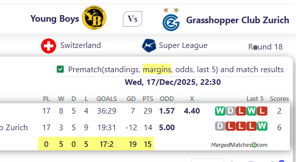 Young Boys Vs Grasshopper Club Zurich screenshot