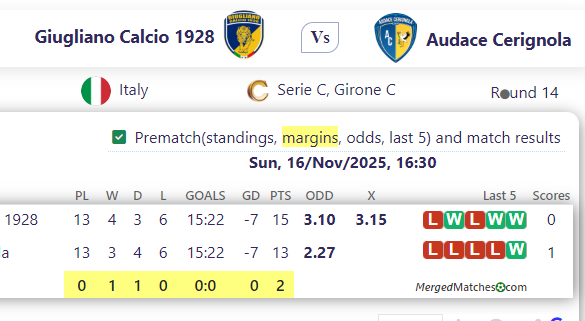 Giugliano Calcio 1928 Vs Audace Cerignola screenshot